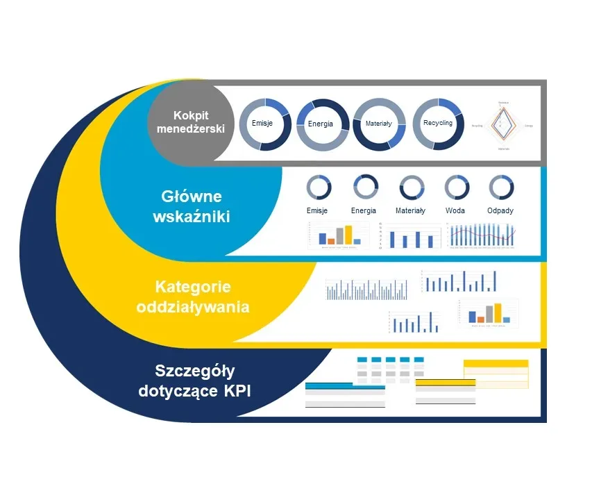 KPI kluczowe wskaźniki środowiskowe w raportowaniu niefinansowym ESG