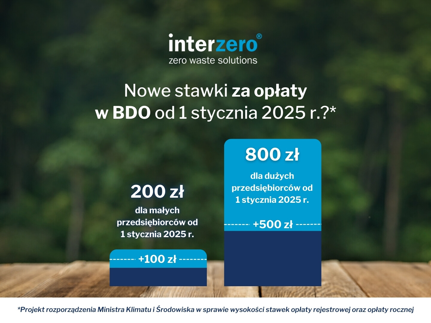 nowe stawki bdo od 2025 r. - projekt rozporządzenia