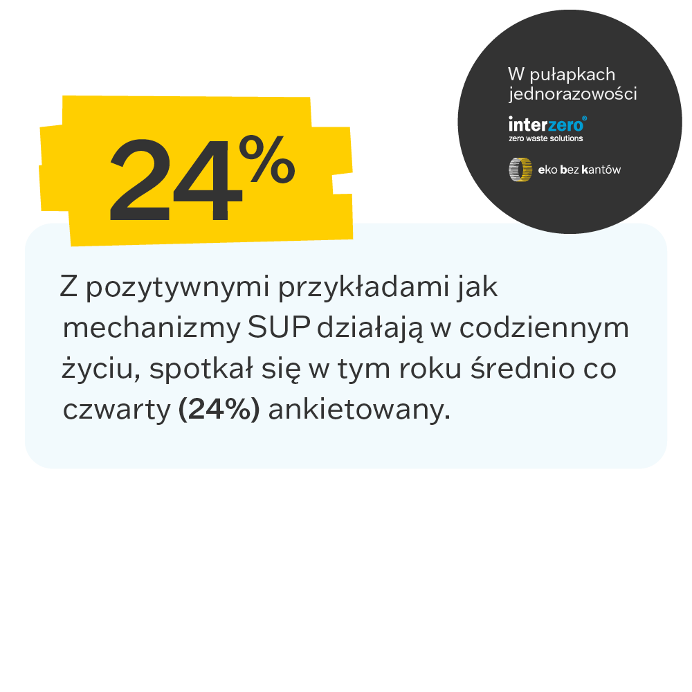 Interzero - Raport SUP czesc 13 elementy 015A