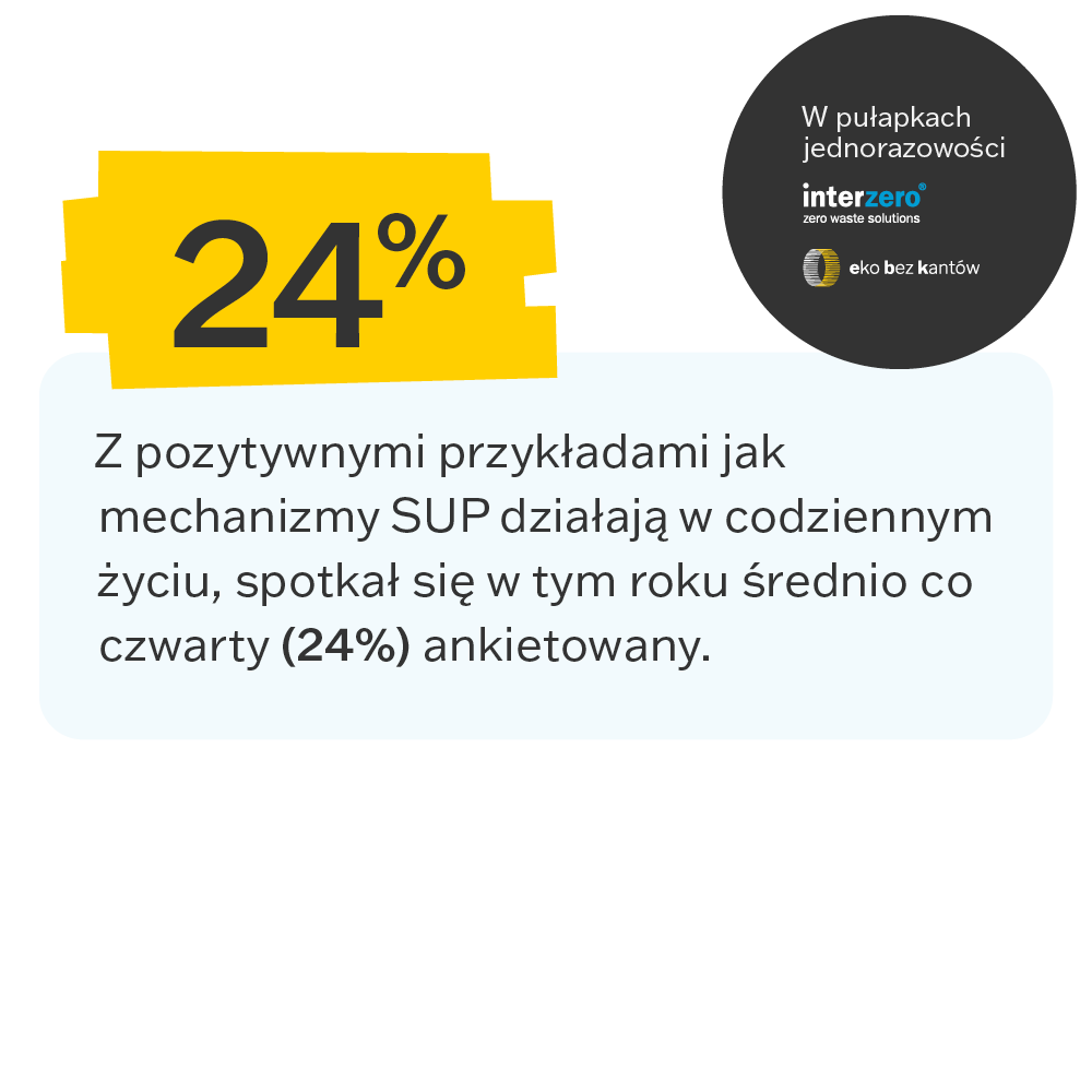 Interzero - Raport SUP czesc 13 elementy 015A