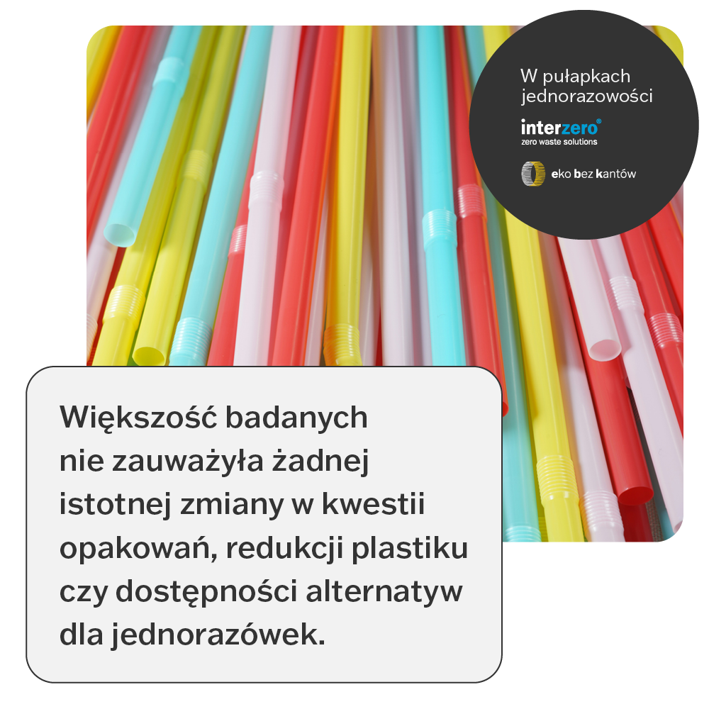 Interzero - Raport SUP większość badanych nie zauważyło zmian