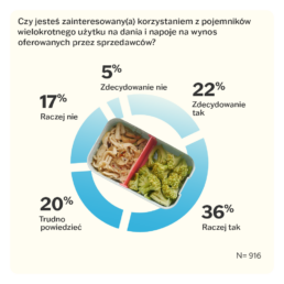 czy jestesmy zainteresowani korzystaniem z pojemników wielorazowych