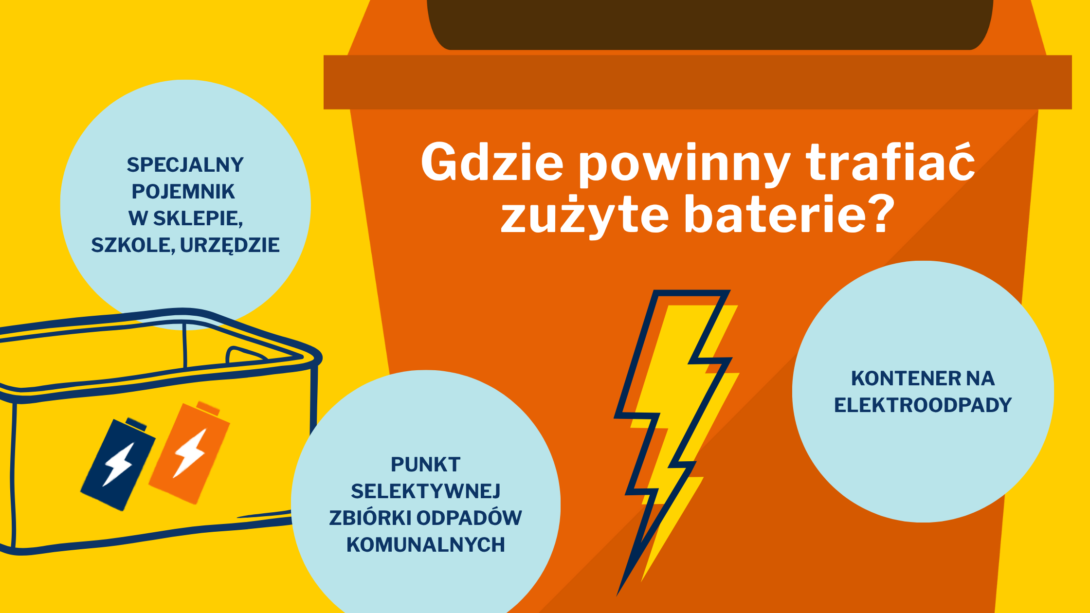 naładuj swoje baterie - gdzie wyrzucać baterie
