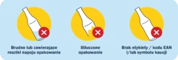 infografika przedstawiająca szklane butelki objęte systemem kaucyjnym w Polsce