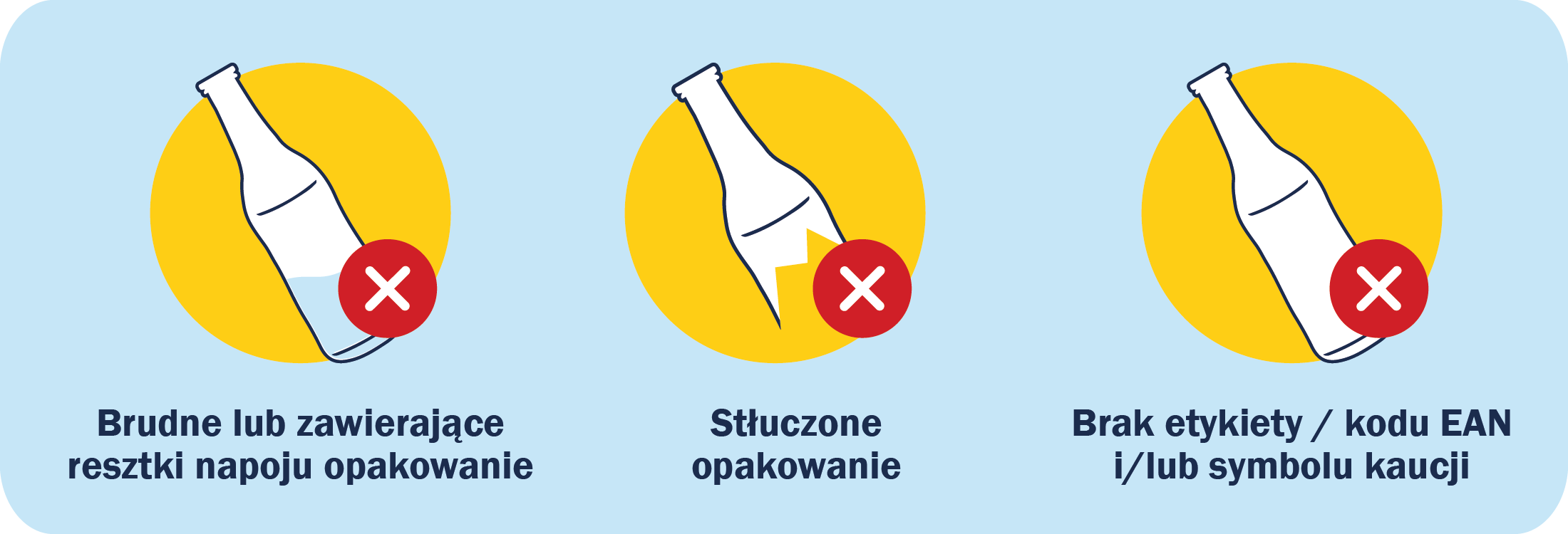 infografika przedstawiająca szklane butelki objęte systemem kaucyjnym w Polsce
