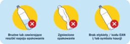 infografika przedstawiająca butelki PET objęte systemem kaucyjnym w Polsce