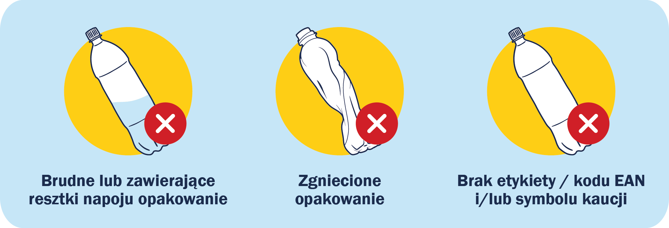 infografika przedstawiająca butelki PET objęte systemem kaucyjnym w Polsce