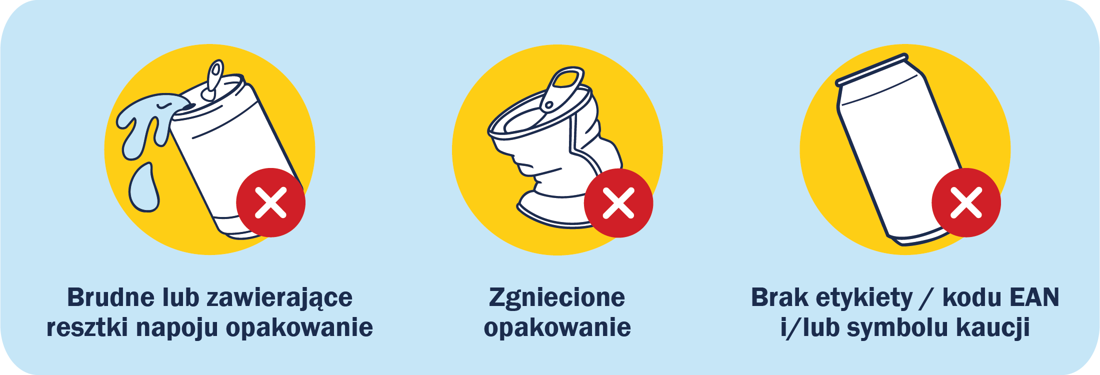 infografika przedstawiająca puszki objęte systemem kaucyjnym w Polsce
