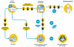 Schemat system kaucyjny