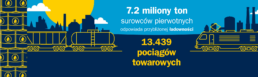 pociągi towarowe