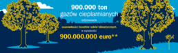 900 000 ton gazów cieplarnianych